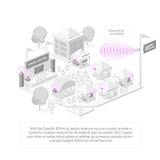 MikroTik CubeSA 60Pro ac Sector Antenna | 60 GHz High-Speed Connectivity with 5 GHz Backup | CubeG-5ac60ay-SA