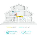 TP-Link TL-WPA7517 KIT AV1000 Gigabit Powerline ac Wi-Fi Kit – High-Speed Home Network Solution